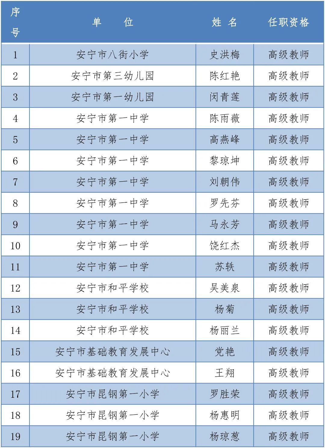 掌上春城(微信)