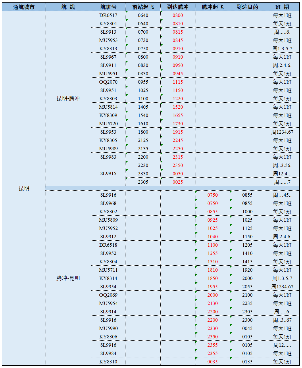 保山广播电视台(微信)