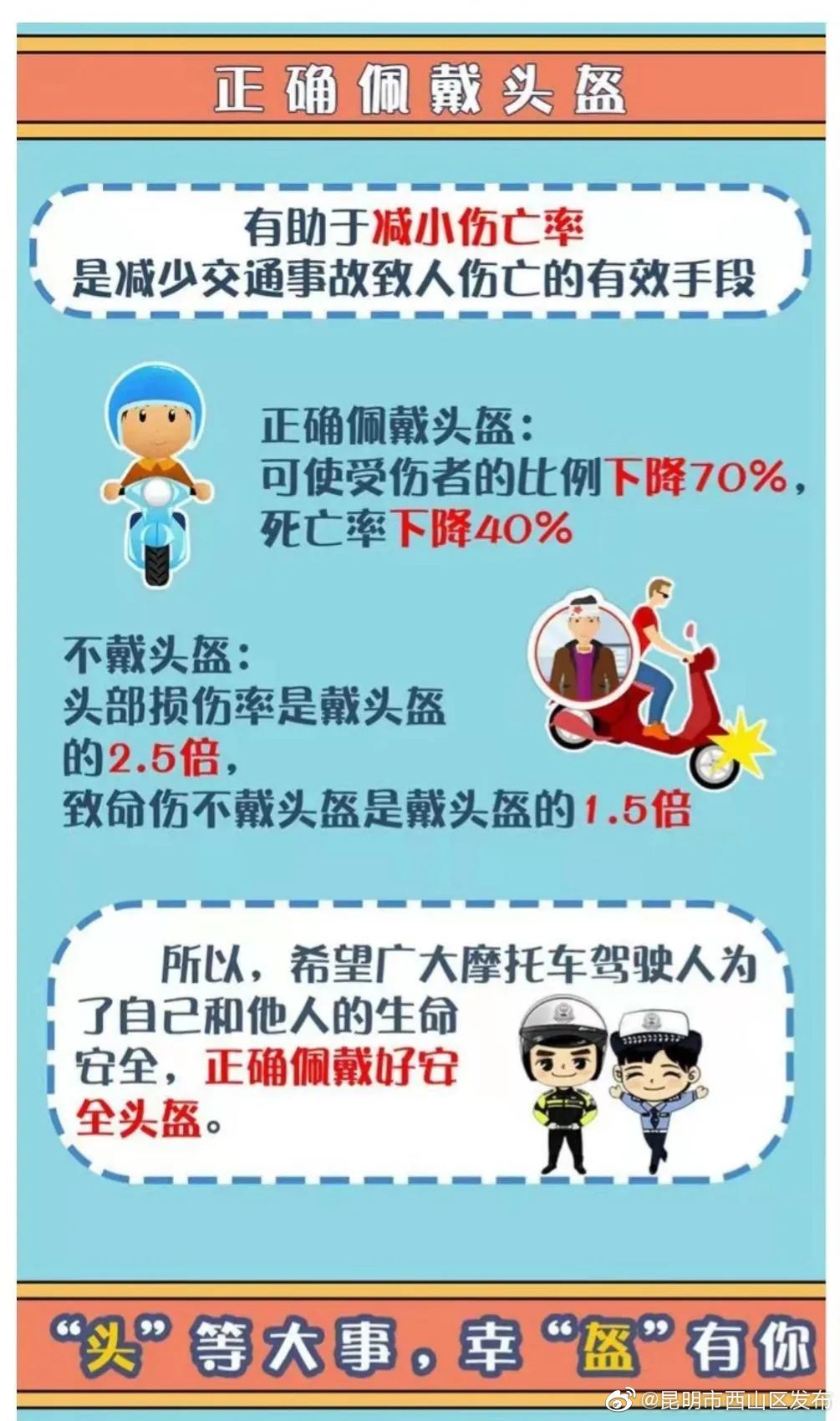 “昆明市西山区发布”微博