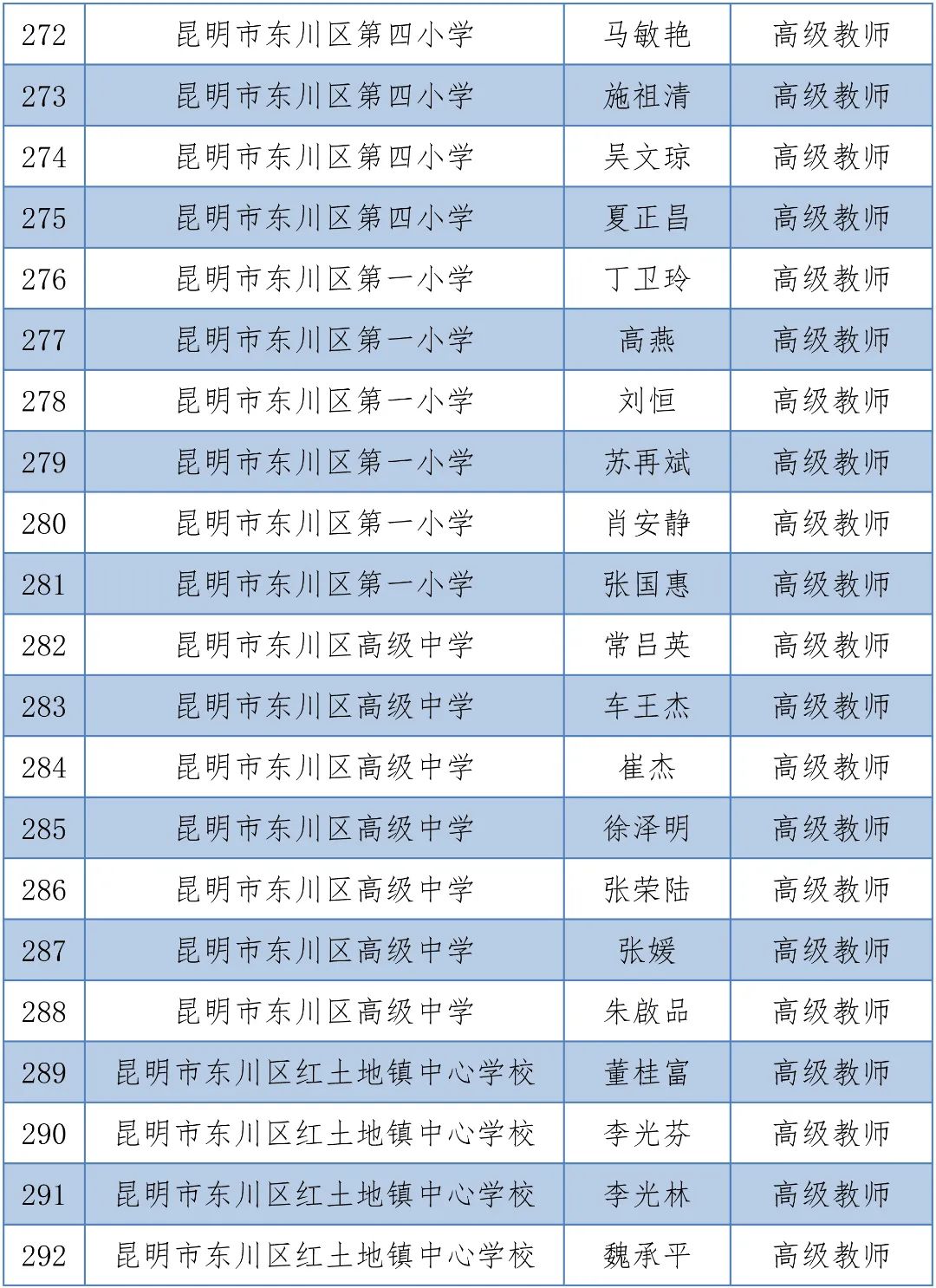 掌上春城(微信)