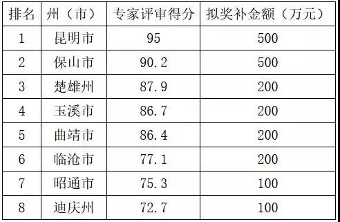 嵩明招商(微信)
