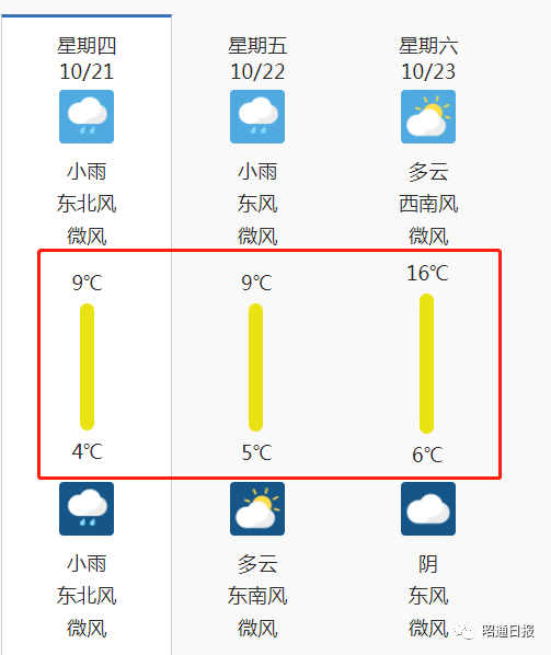 昭通日报(微信)