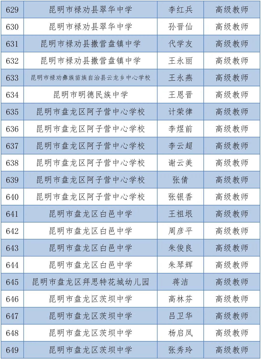 掌上春城(微信)