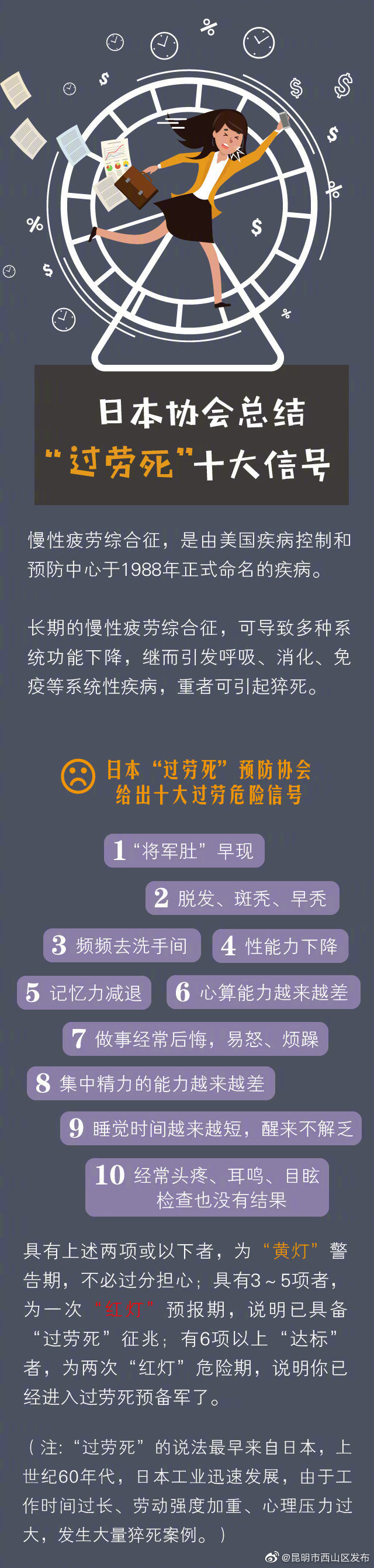“昆明市西山区发布”微博