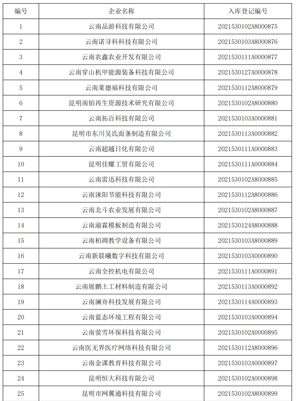 云南省人民政府网