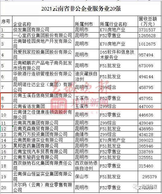 玉溪发布(微信)
