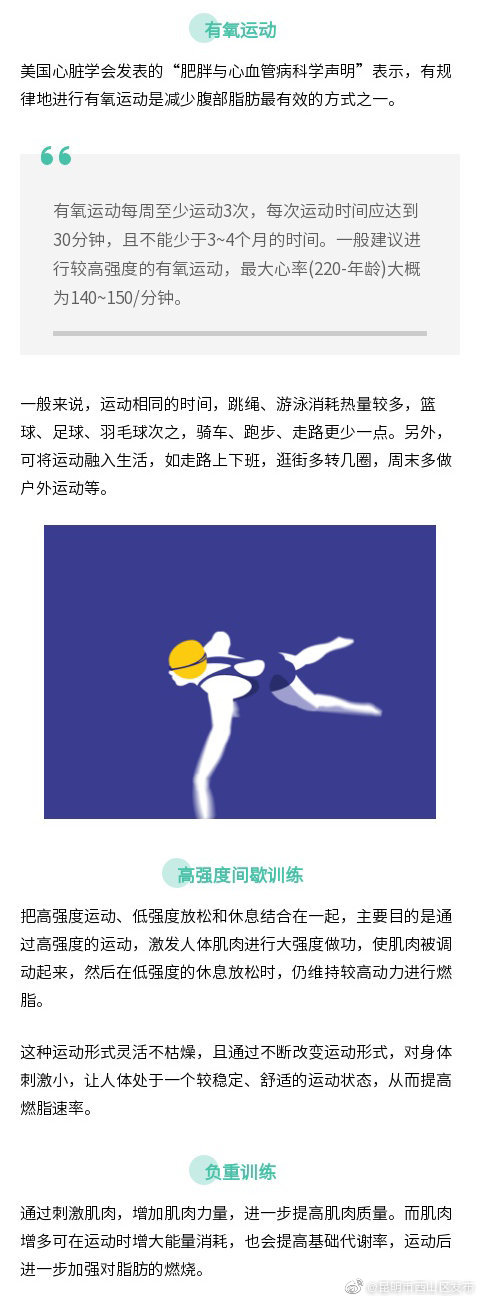 “昆明市西山区发布”微博