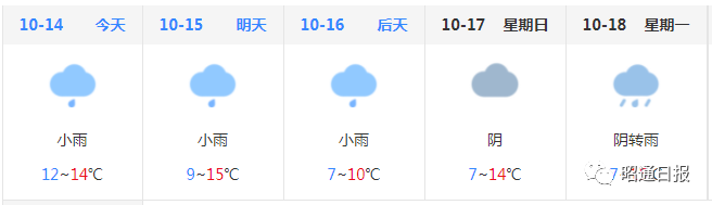 昭通日报(微信)