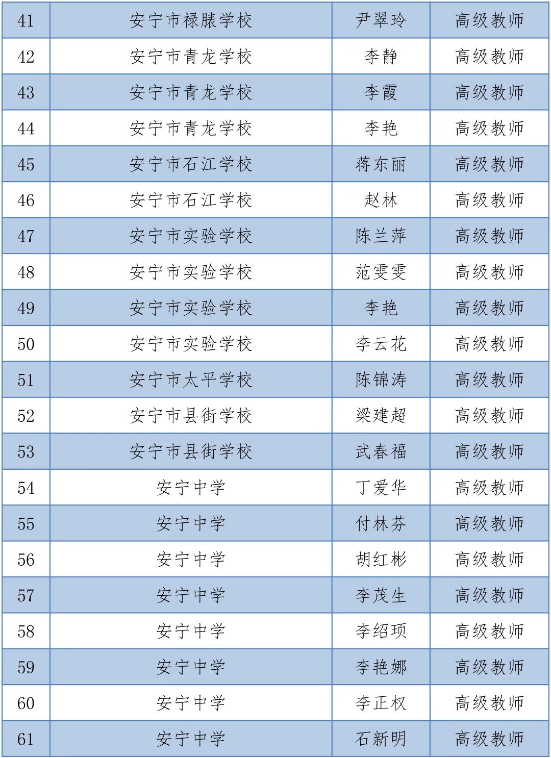 掌上春城(微信)
