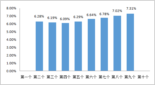 掌上春城(微信)