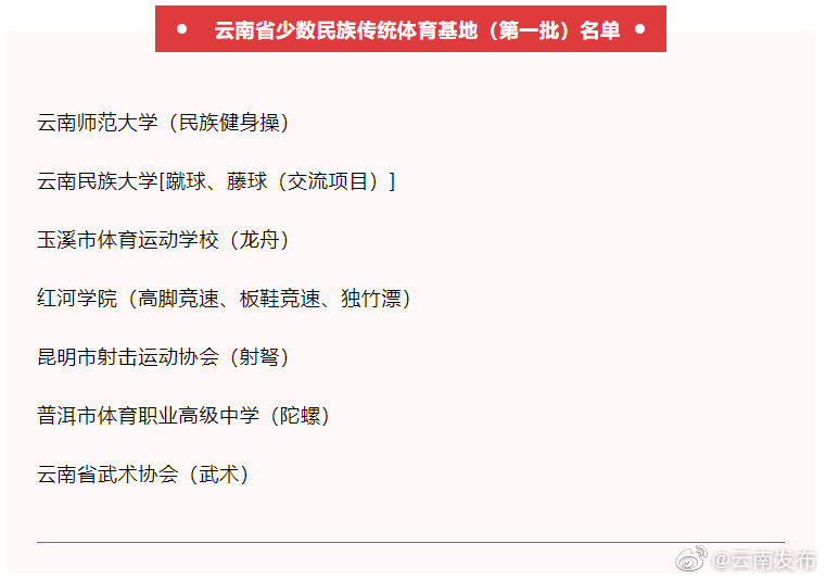 云南首批少数民族传统体育基地名单出炉！