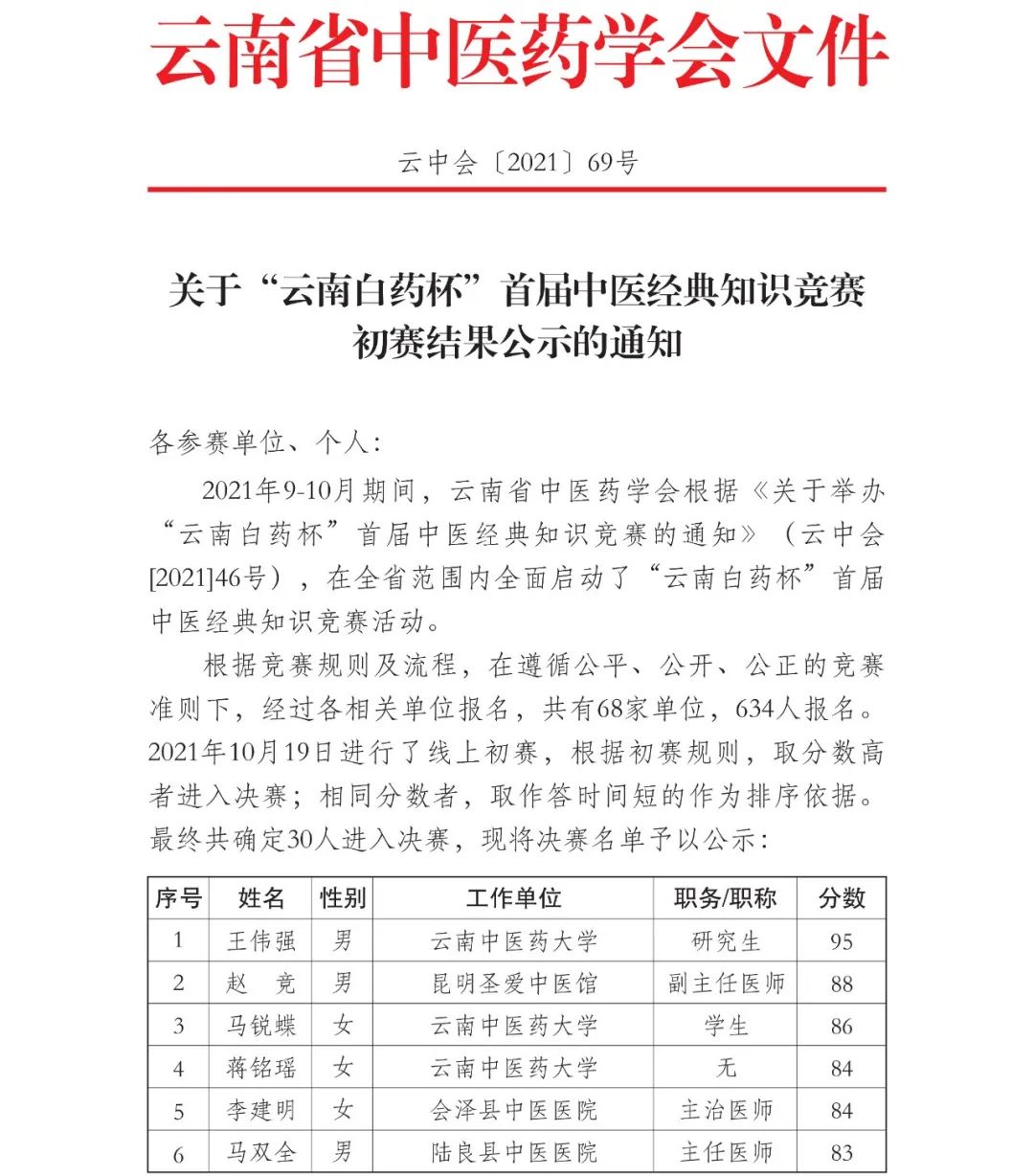 云南中医(微信)