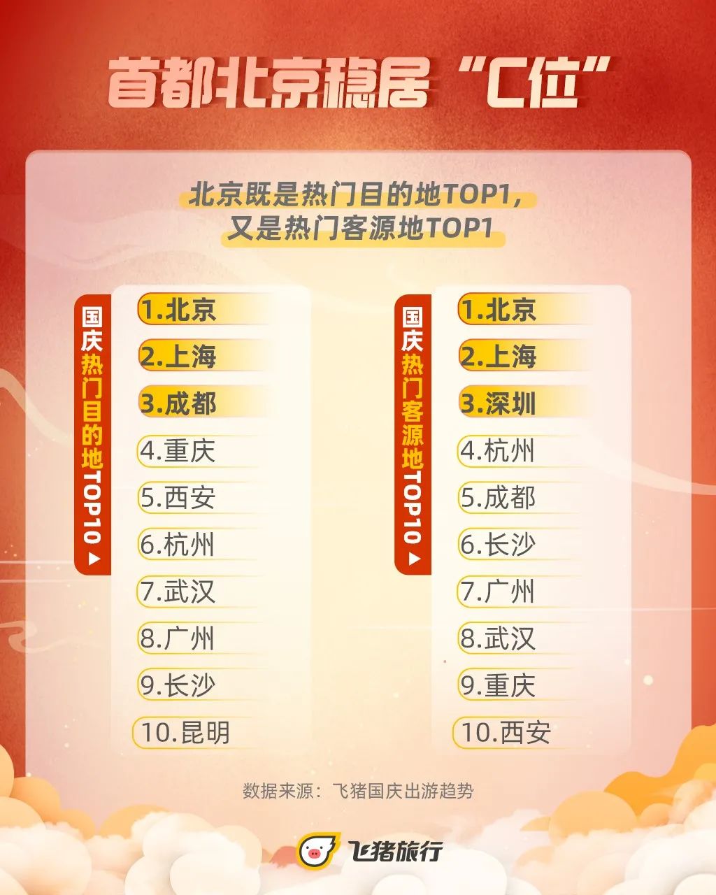 掌上春城(微信)