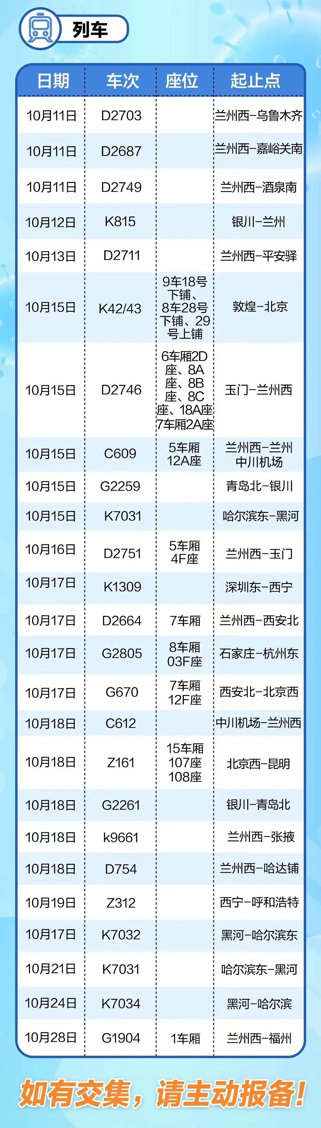 云南疾控(微信)