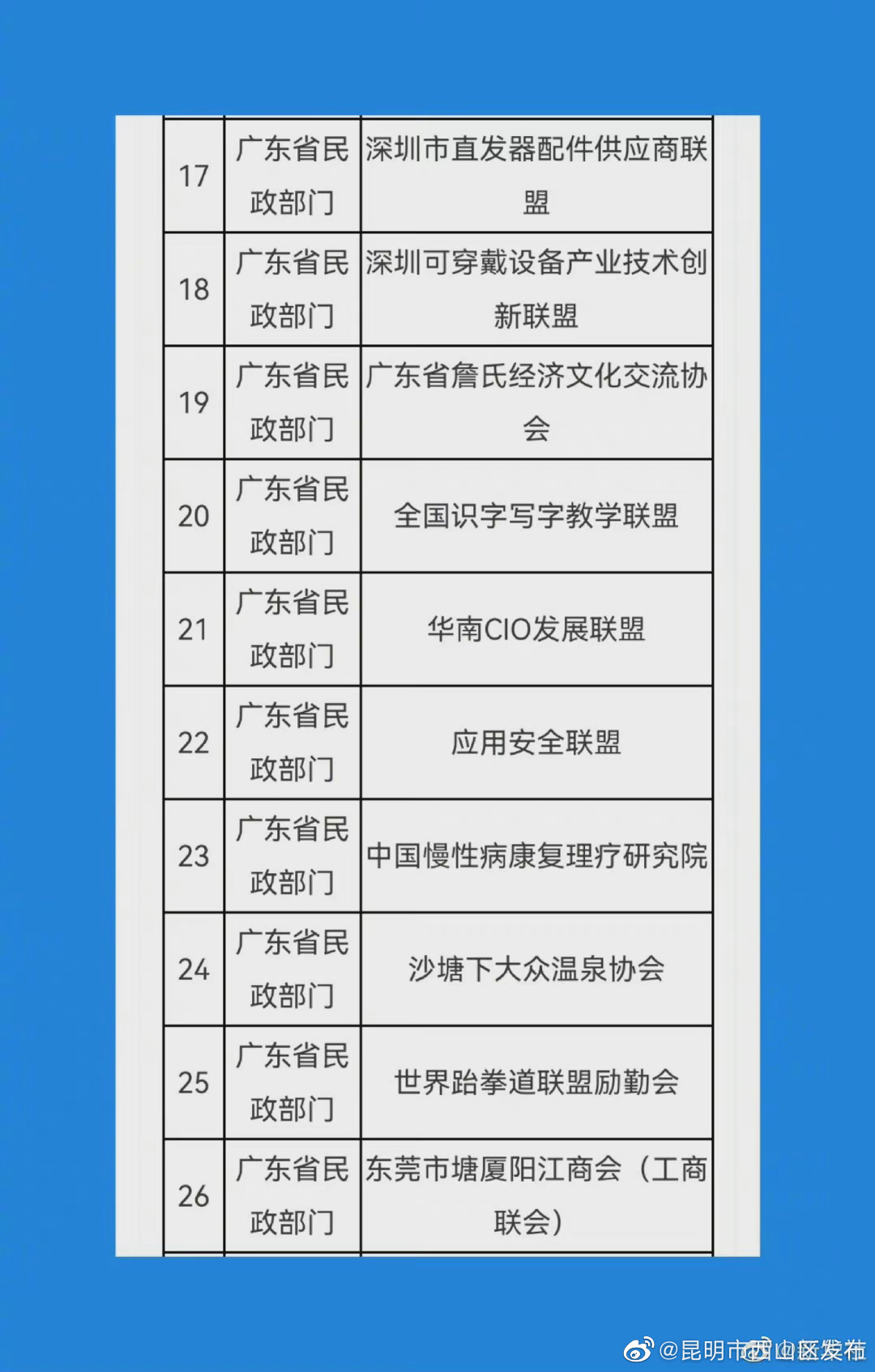 “昆明市西山区发布”微博