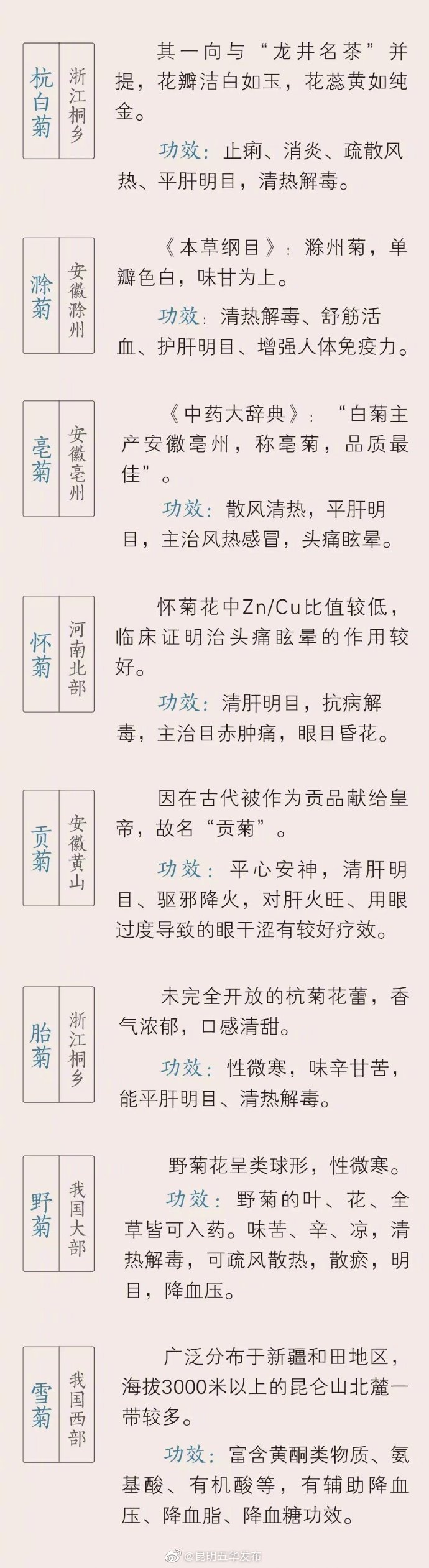 “昆明五华发布”微博