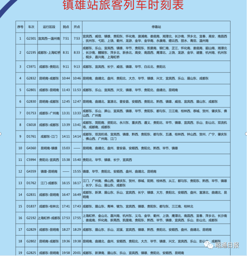 昭通日报(微信)