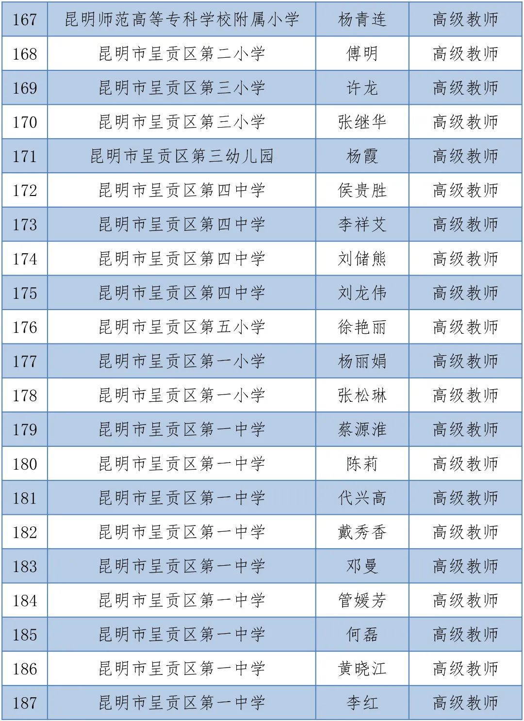 掌上春城(微信)
