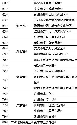 昆明滇池国家旅游度假区管理委员会(微信)