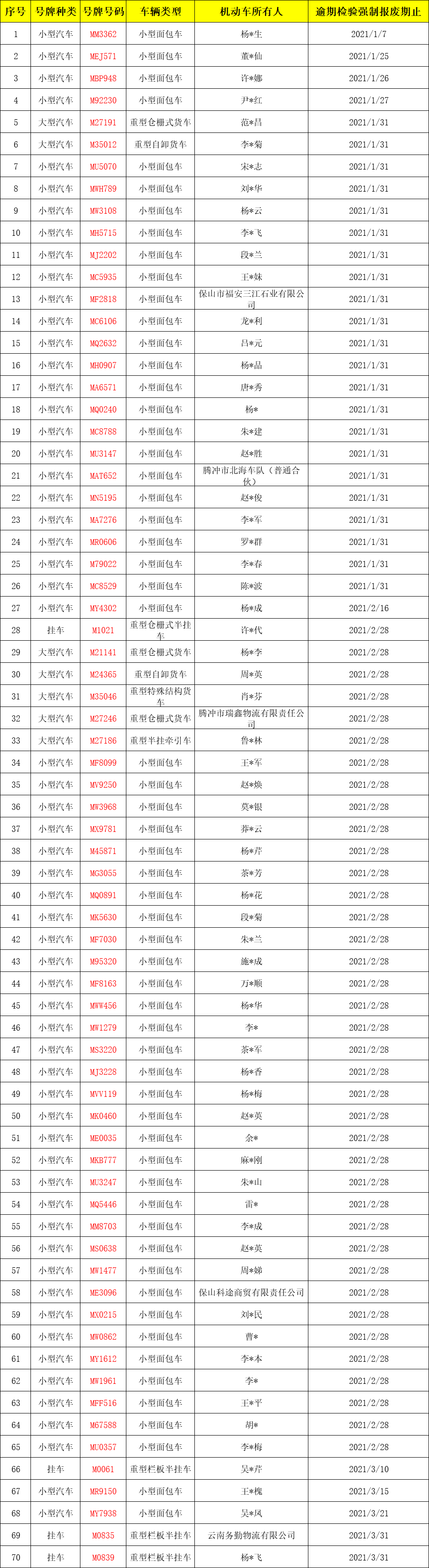 保山新闻网(微信)