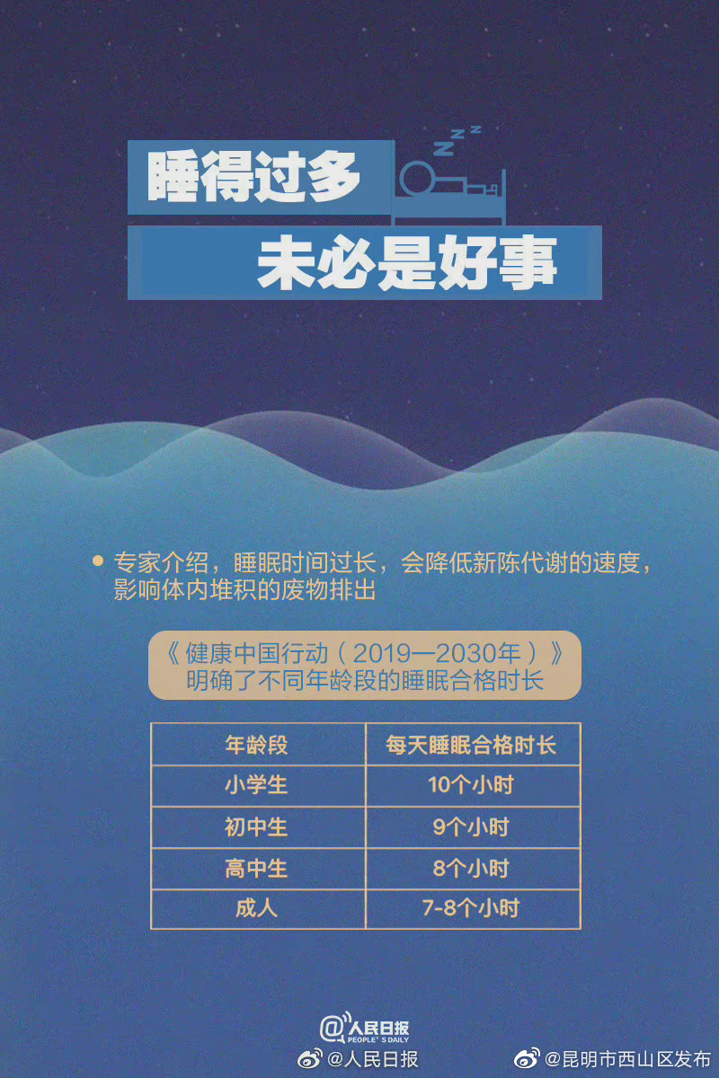 “昆明市西山区发布”微博