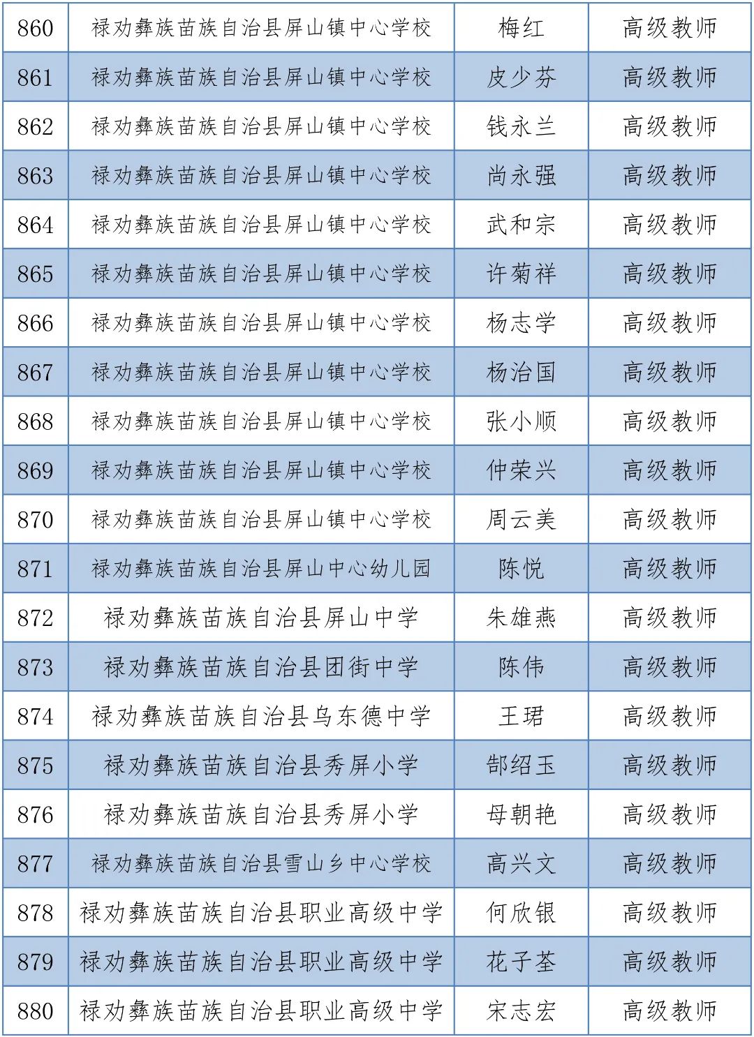 掌上春城(微信)