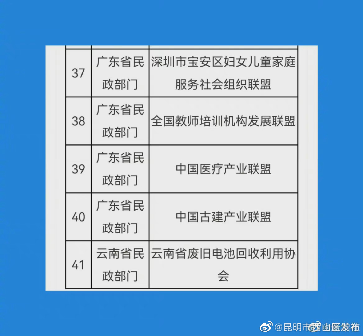 “昆明市西山区发布”微博