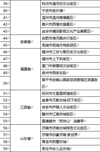 昆明滇池国家旅游度假区管理委员会(微信)