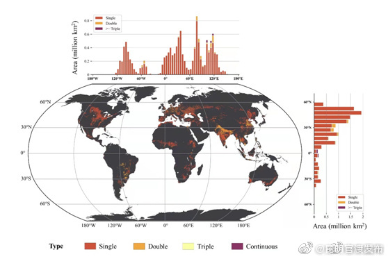 空天院发布全球首套30米耕地复种指数数据产品