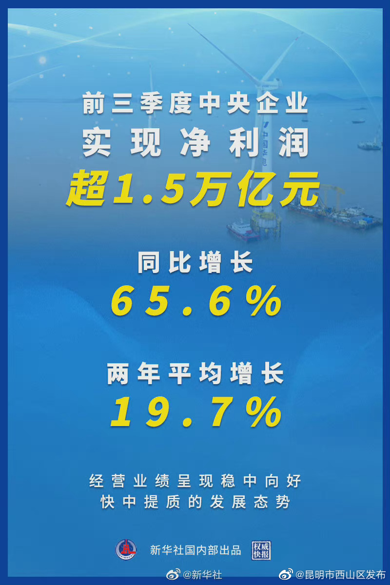 权威快报｜前三季度中央企业实现净利润超1.5万亿元