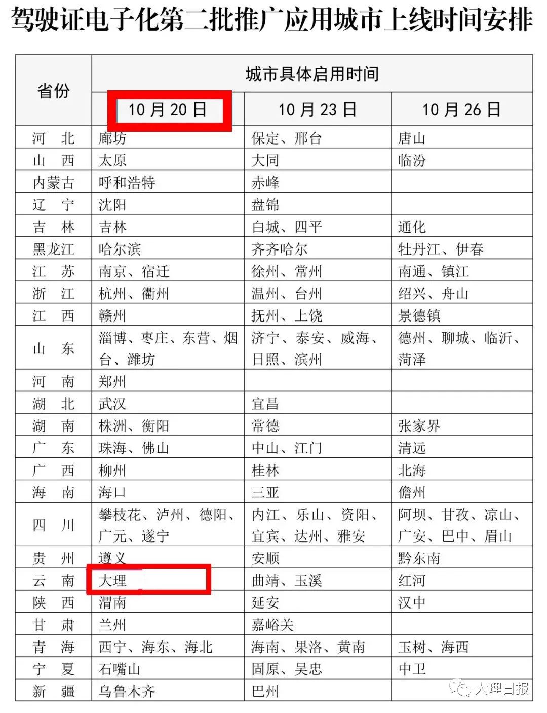 大理日报(微信)