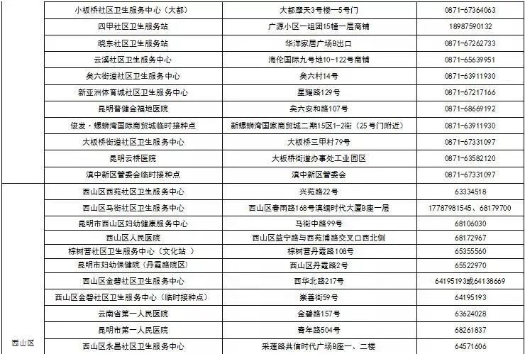 西山政务服务(微信)