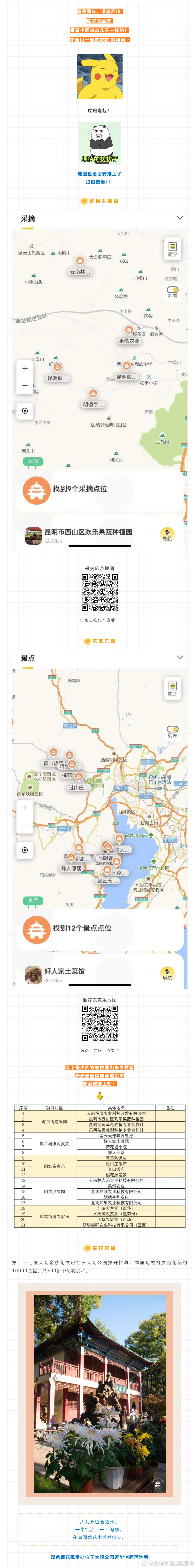 “昆明市西山区发布”微博