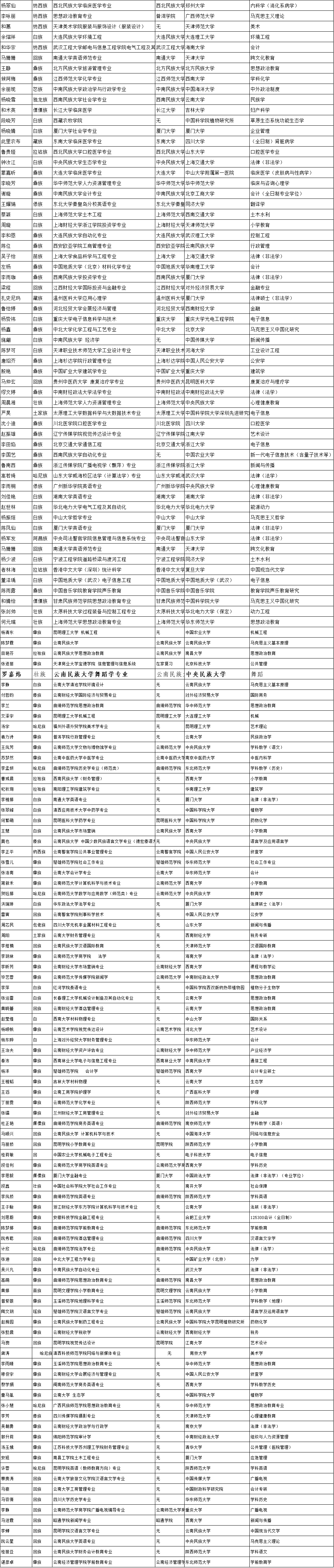 云南法制报(微信)