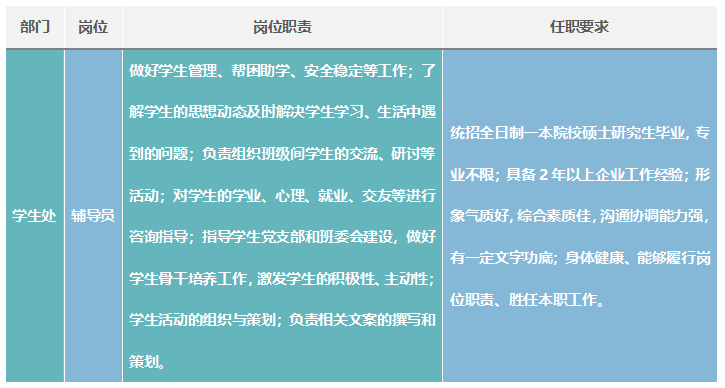 丽江就业(微信)