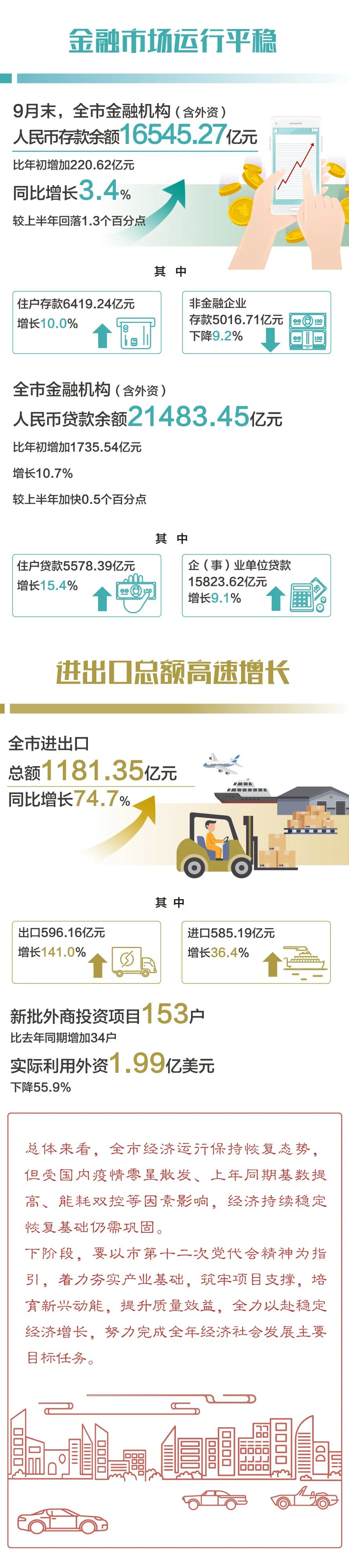 昆明统计(微信)