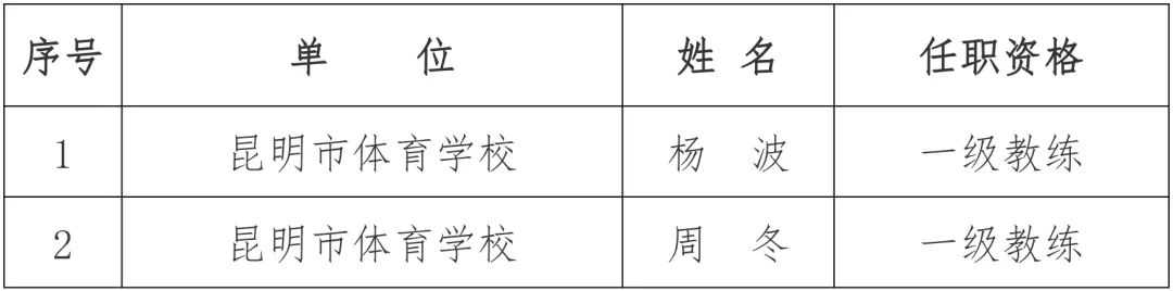 掌上春城(微信)