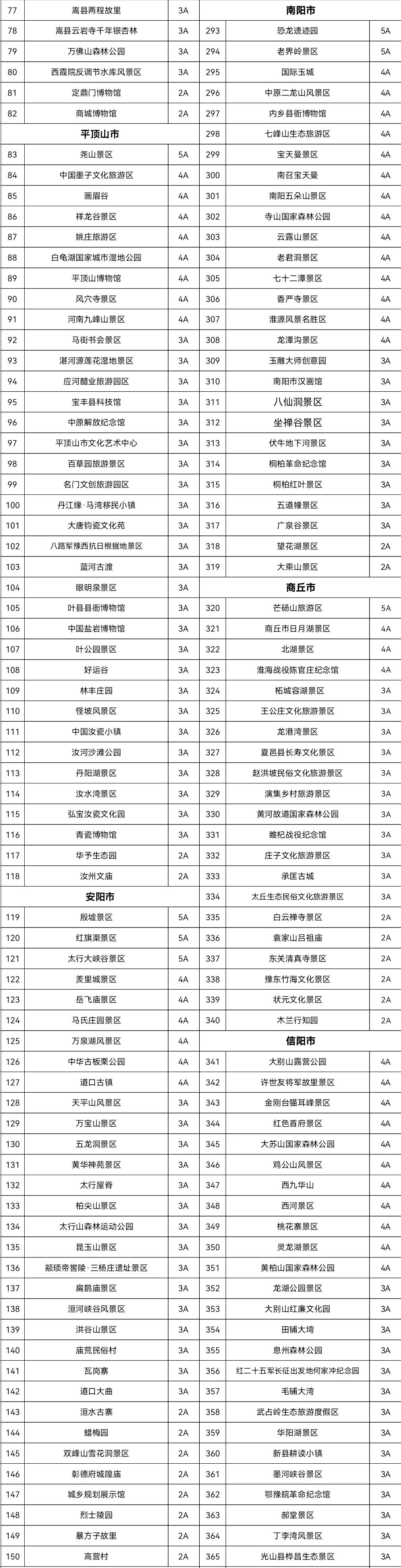 掌上春城(微信)