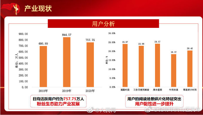 “昆明市西山区发布”微博