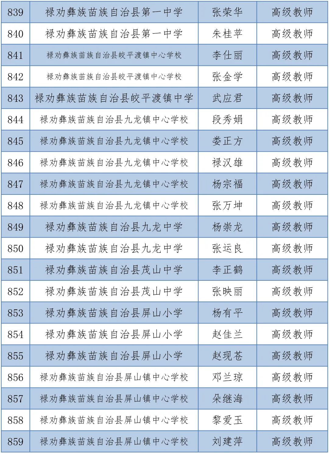 掌上春城(微信)