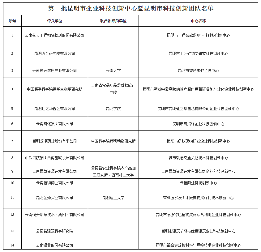 昆明发布(微信)