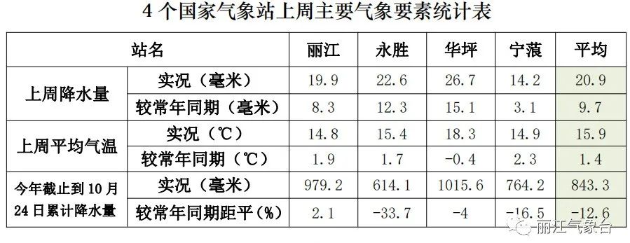 丽江日报(微信)
