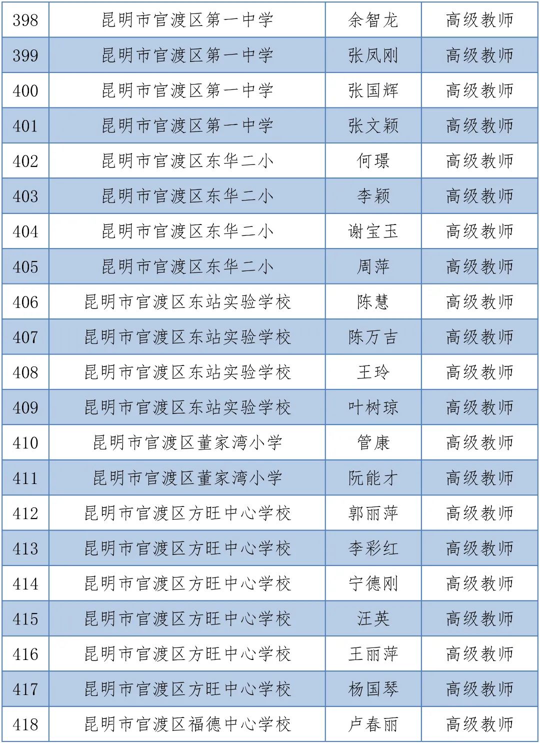 掌上春城(微信)