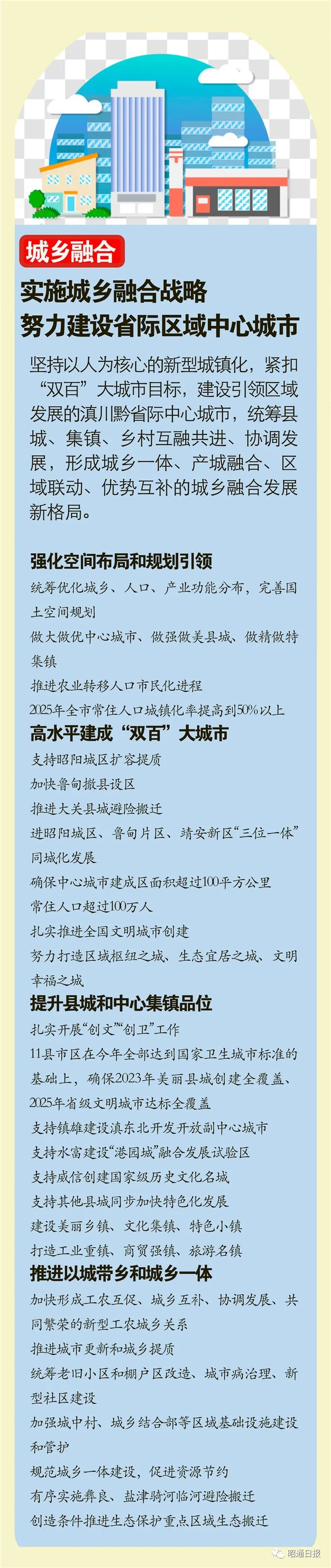 昭通日报(微信)
