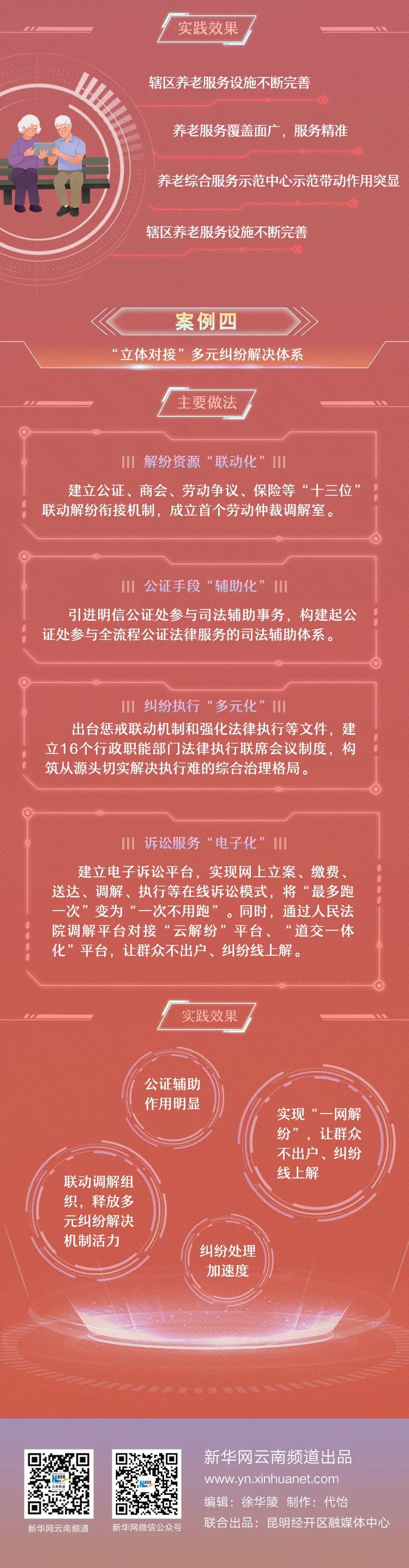 自贸昆明(微信)