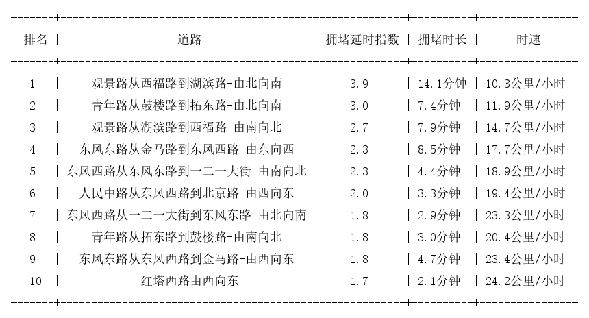 10月02日19时, 昆明晚高峰路况