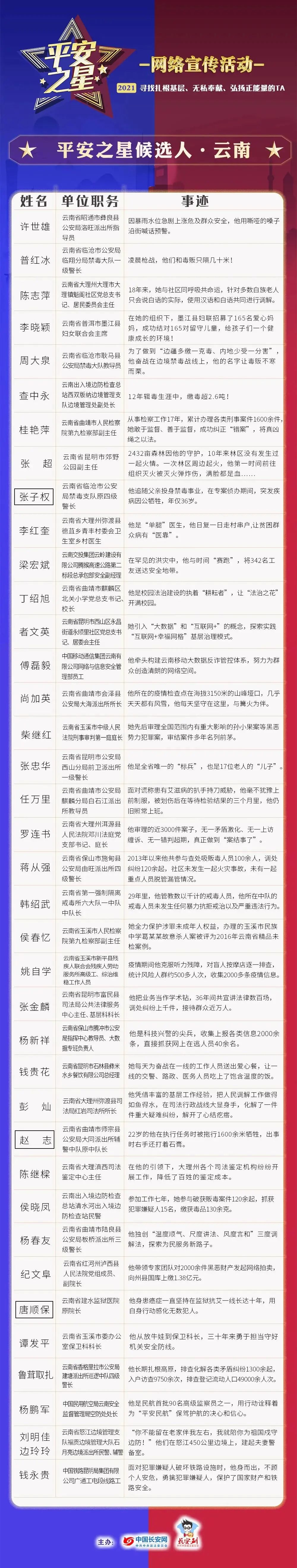 云南政法(微信)