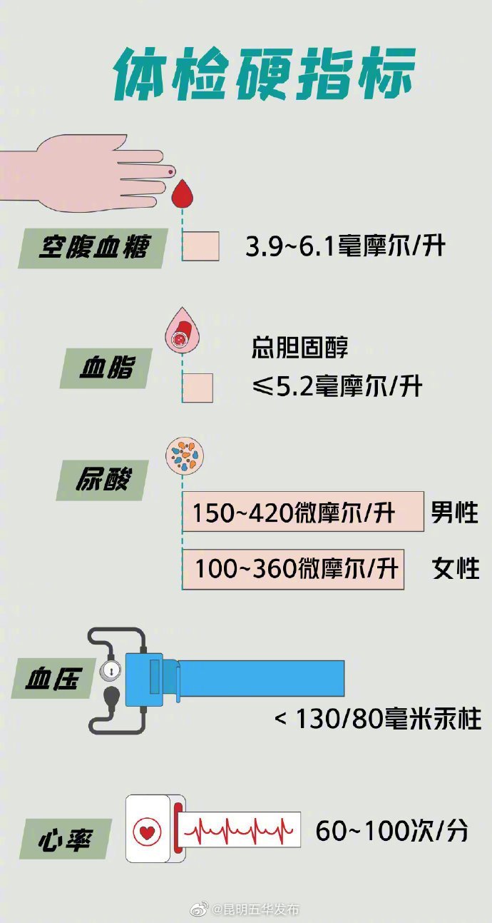 “昆明五华发布”微博