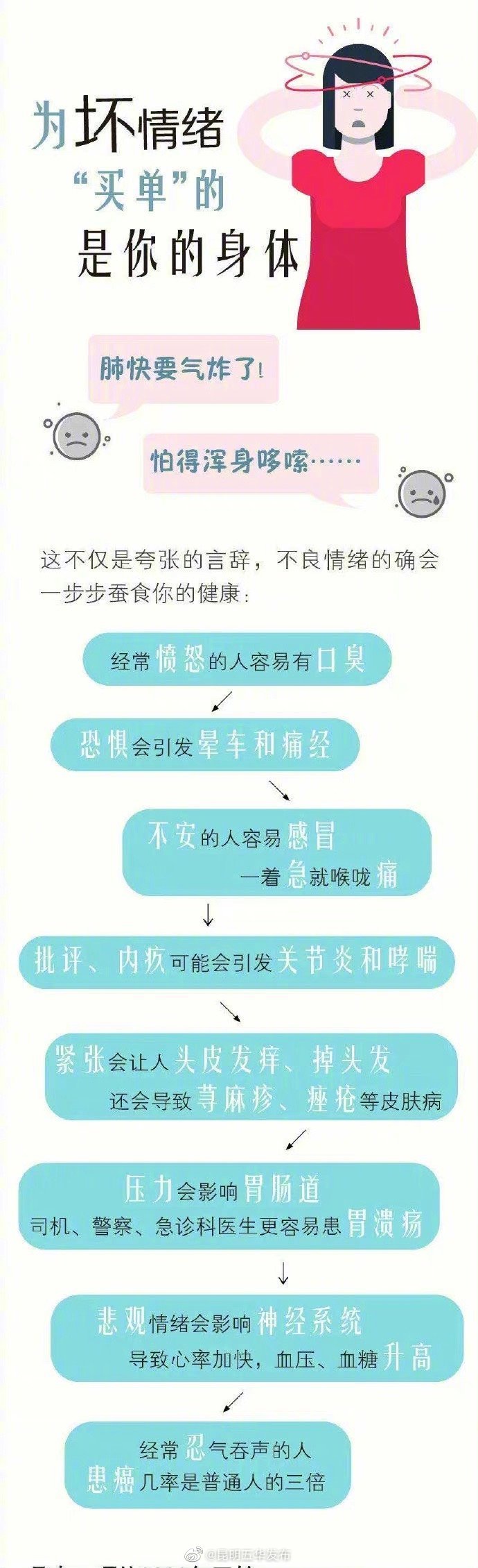 “昆明五华发布”微博