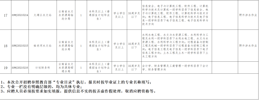 云南广播电视台
